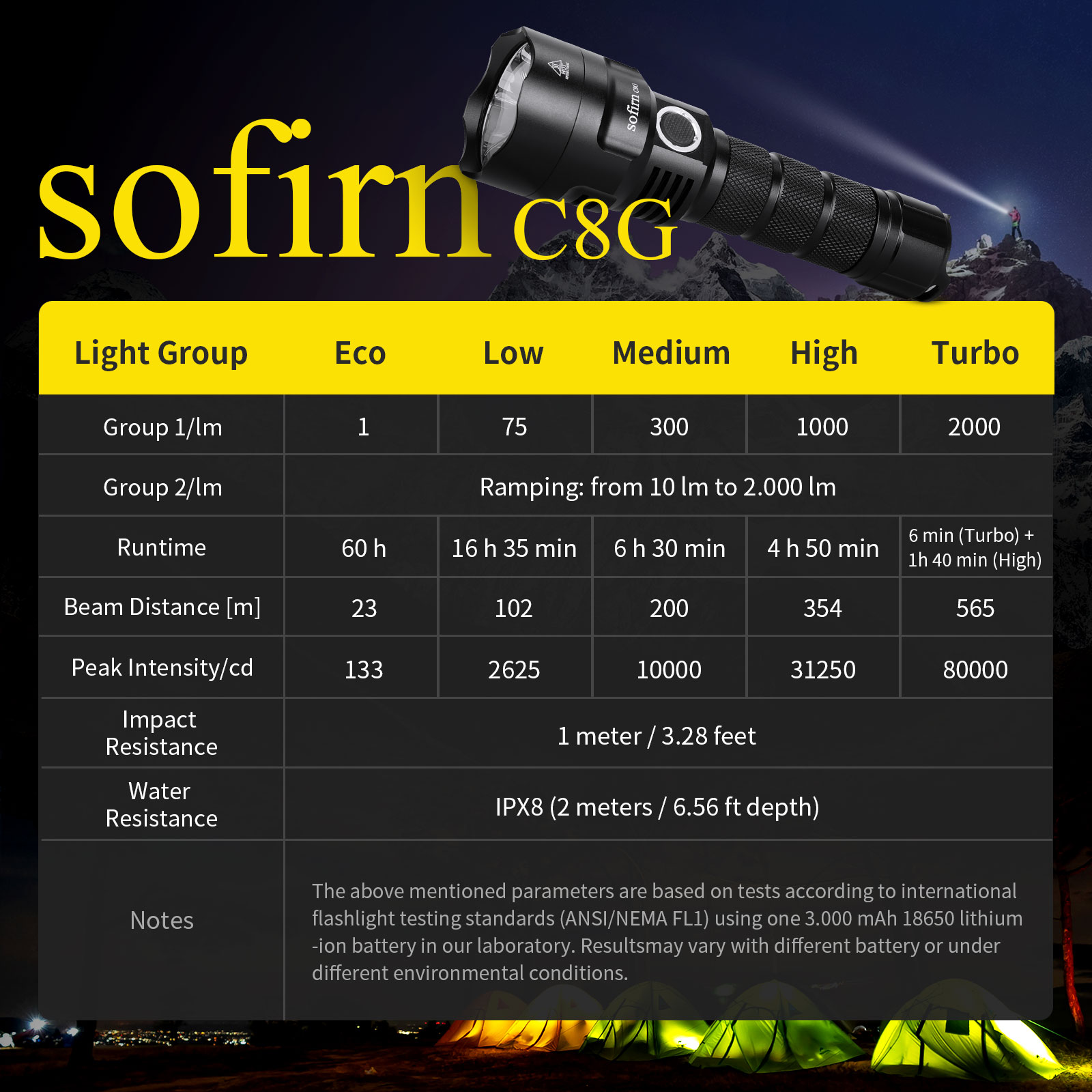 SOFIRN C8G ไฟฉาย LED ทรงพลัง 2 - Outdoor Power Group บทวิจารณ์และราคา
