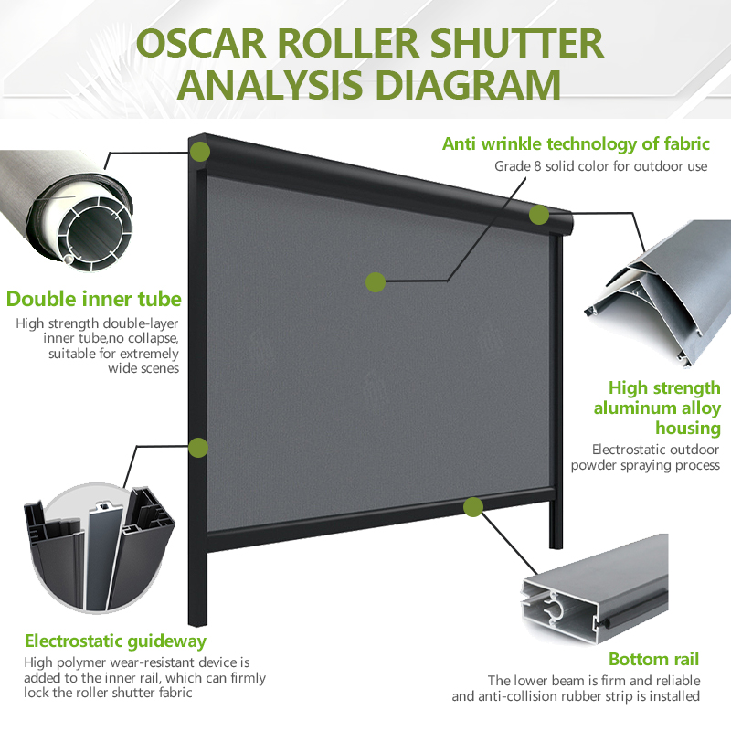 ชุดอุปกรณ์ปิดหลังคาระเบียงกลาง - Outdoor Power Roller Shades บทวิจารณ์และราคา