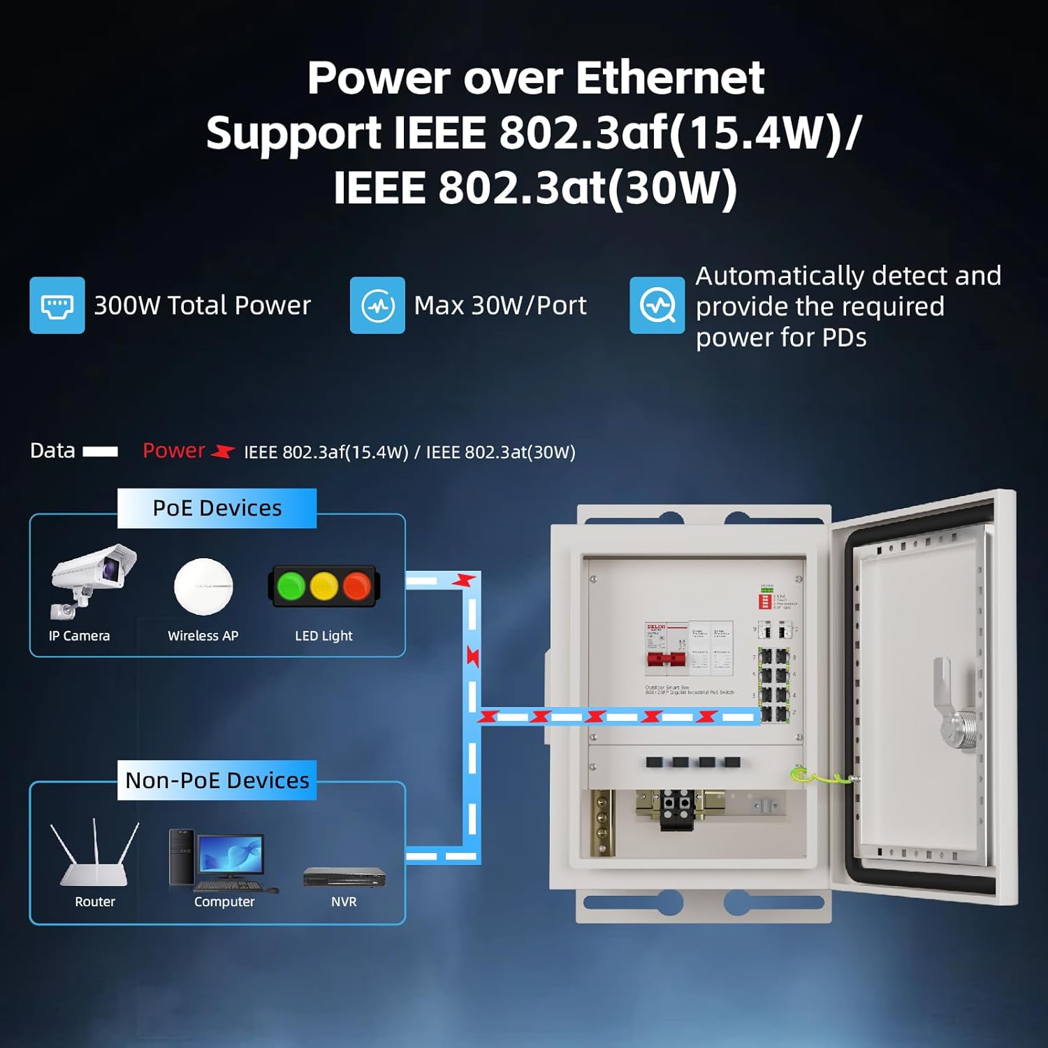 กล่องเครือข่ายอัจฉริยะสำหรับภา - Outdoor Power Supply บทวิจารณ์และราคา